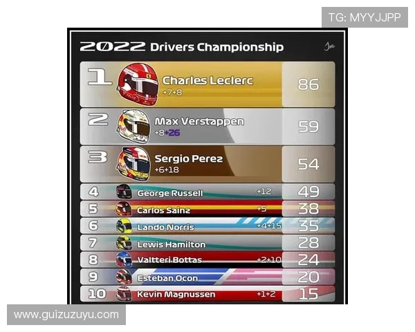 F1赛季激战正酣 新兴车队崛起挑战传统强队领跑地位